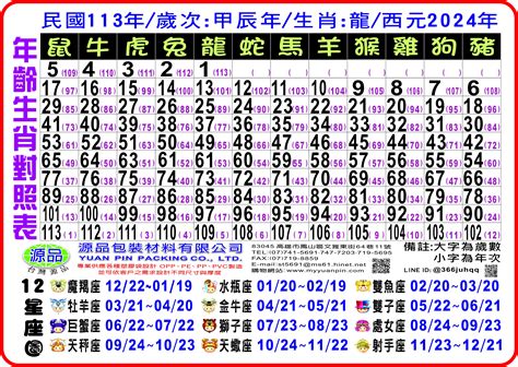 85年次 生肖|12生肖對照表最完整版本！告訴你生肖紀年：出生年份。